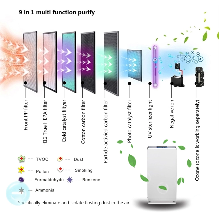 Smart HEPA Filter Air Purifier with UVC Lamp